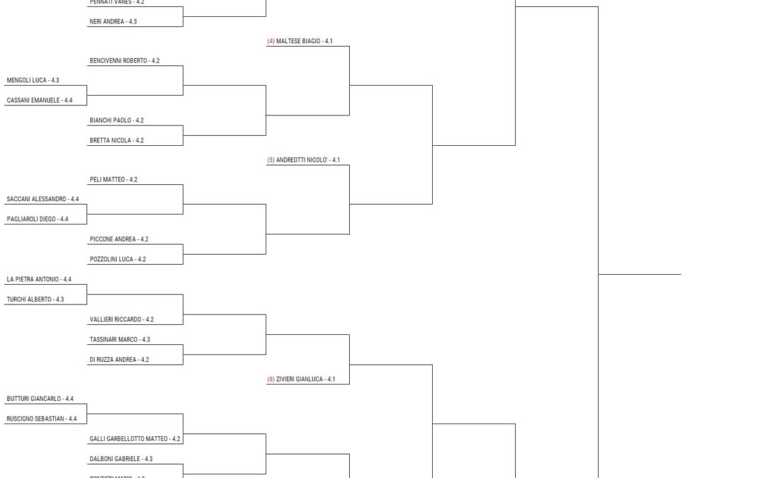 2° RODEO 4° CAT.MASCHILE C.T PERSICETO