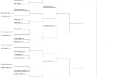 2° RODEO 4° CAT.MASCHILE C.T PERSICETO