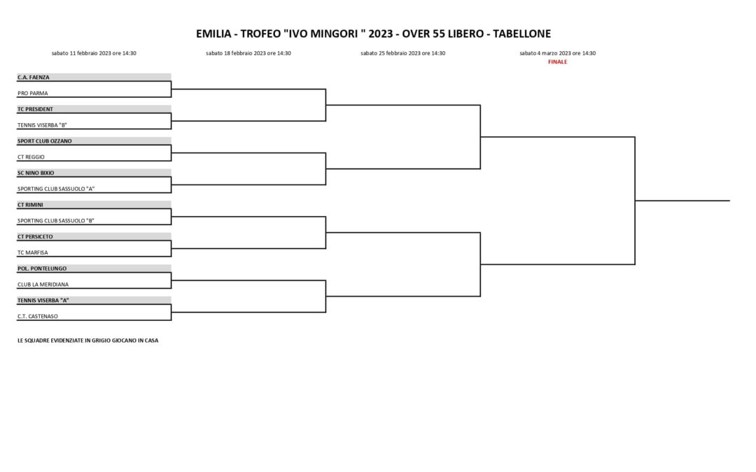 COMPETIZIONI INVERNALI TABELLONE FINALE