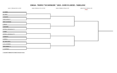 COMPETIZIONI INVERNALI TABELLONE FINALE