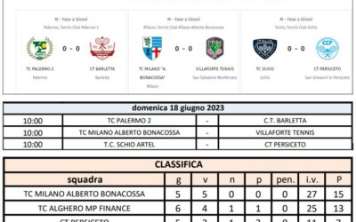 Serie B1 Campionato Nazionale – Ultima giornata di girone