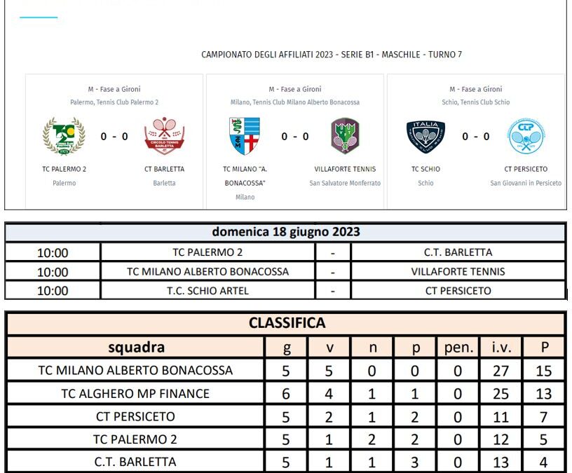 Serie B1 Campionato Nazionale – Ultima giornata di girone