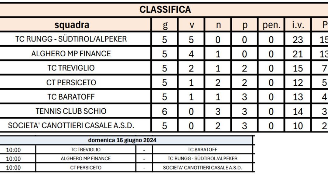 SERIE B1 ALL’ULTIMO ATTO!! SARÀ PARADISO… O INFERNO?