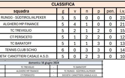 SERIE B1 ALL’ULTIMO ATTO!! SARÀ PARADISO… O INFERNO?