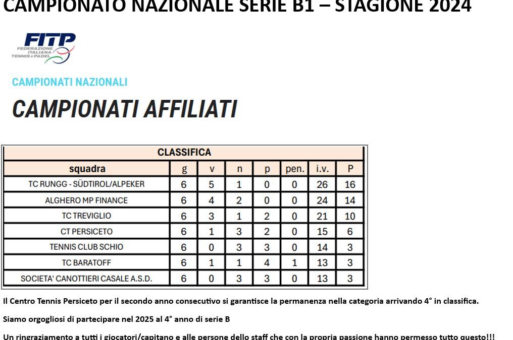 Serie B1 – Il Centro Tennis Persiceto è 4° in classifica – in Serie B1 anche nel 2025!!