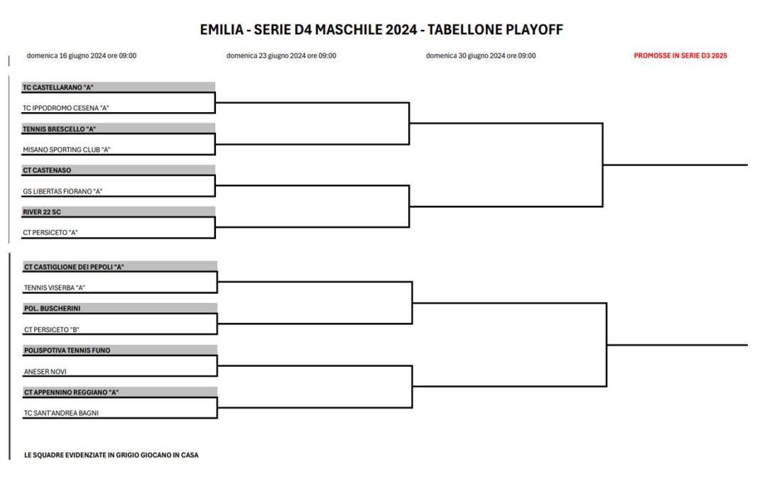 C.T.P  Serie D4 pronte per i play off!